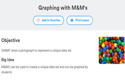 Graphing with M&M's Image