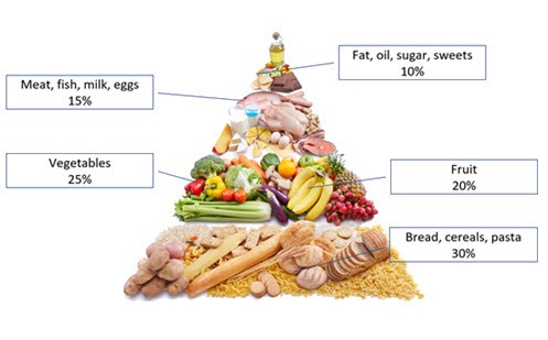 Beginning with percentages Image