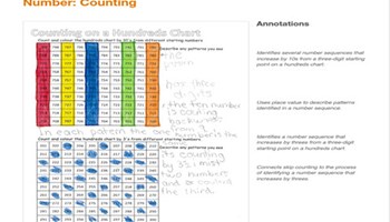 ACARA: Year 2 mathematics work samples Image