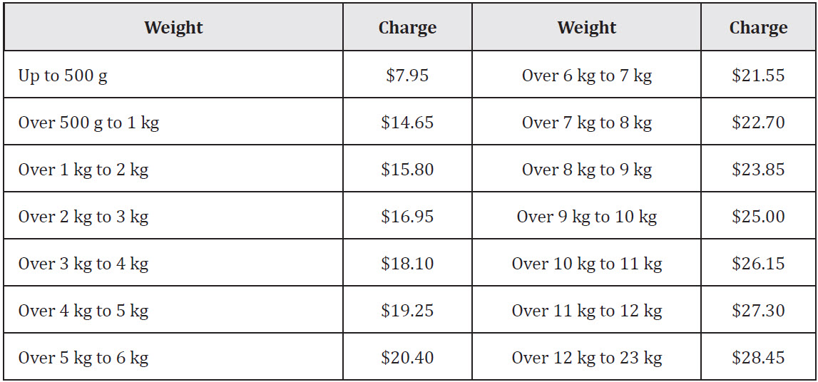reSolve: Measurement – parcel in the post  Image