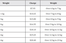 reSolve: Measurement – parcel in the post Image