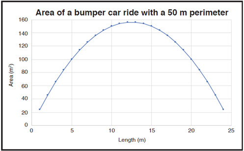 reSolve: Area and perimeter   Image