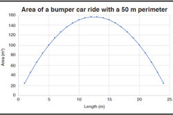 reSolve: Area and perimeter Image