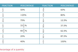 Consumer arithmetic Image