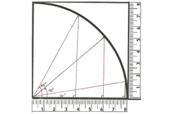 Introduction to trigonometry Image