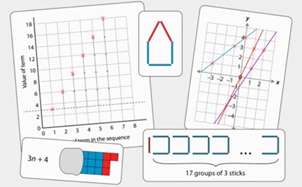 Sequences and graphs Image