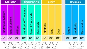 Time and duration: Year 9 – planning tool Image