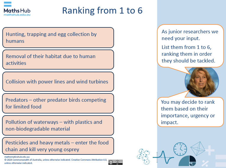Slide that shows the threats to the osprey that can be ranked from 1 to 6