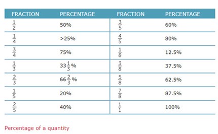 Consumer arithmetic  (Year 9) Image