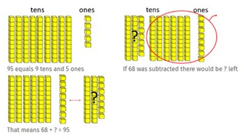 Addition and subtraction with whole numbers Image