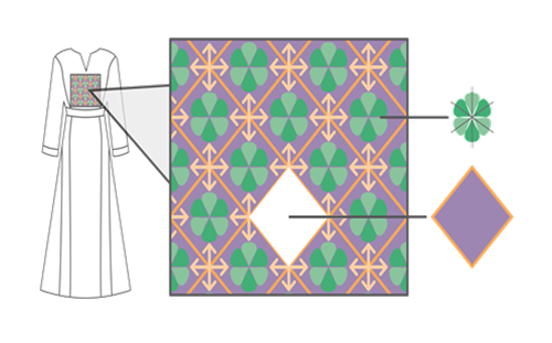 Culturally responsive pedagogies Image