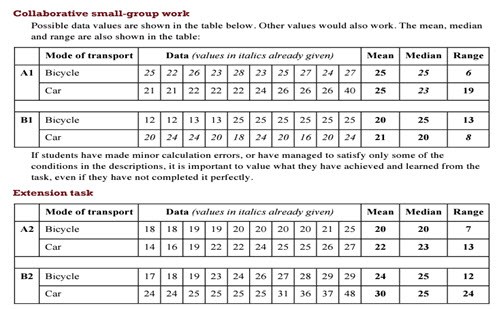Comparing datasets  Image