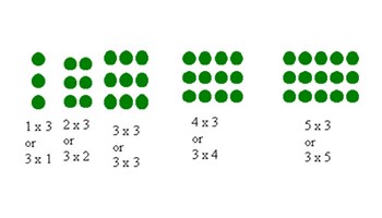 Arrays, multiplication and division Image