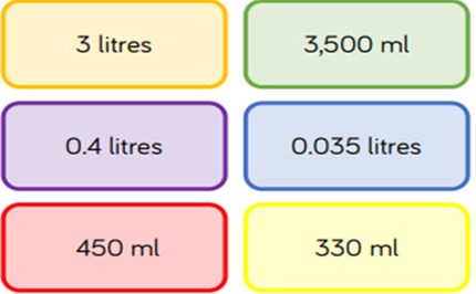 Metric measurement: understanding, converting and calculating  Image