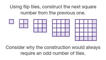 Patterns and algebra: Year 9 Image