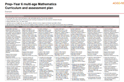 Prep–Year 6 multi-age: Mathematics: Curriculum and assessment plan Image