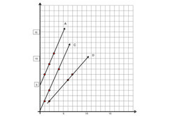 Are they proportional? Image