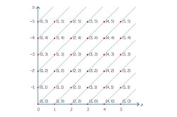Integers Image
