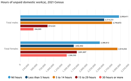 Interpret and discuss data displays: Year 9 – planning tool Image