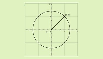 Square roots on a number line Image