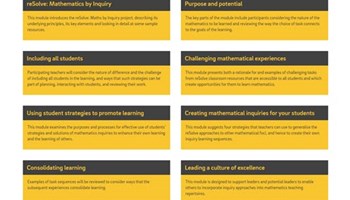 reSolve Professional Learning Modules Image