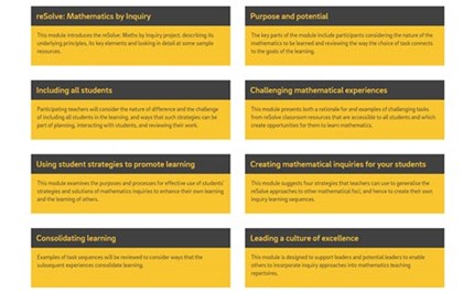 reSolve Professional Learning Modules Image