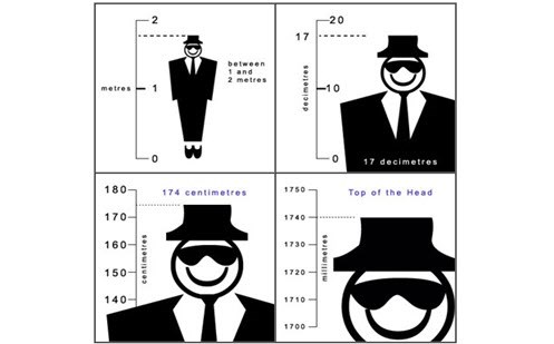 Decimals: Meaning and models – the part-whole relationship Image