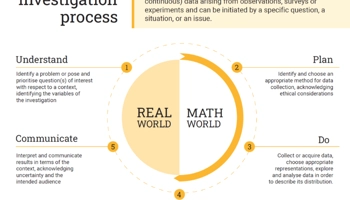 Investigating Data In Math Conduct statistical investigations: Year 8: Planning tool