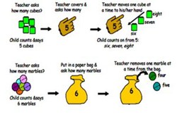 Spot the number Image