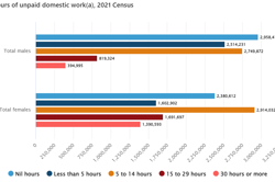 Interpret and discuss data displays: Year 9 – planning tool Image