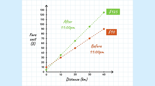 Two line graphs