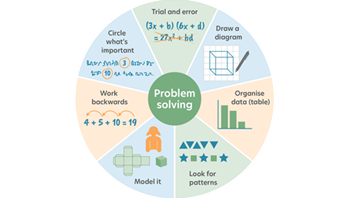 Mathematics investigation Image