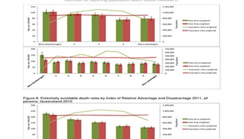 Methods for reporting population health status Image