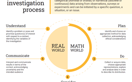 Are you average? (Part 2) Image