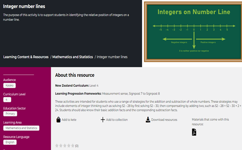 Integer number lines Image