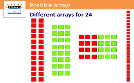 Factors, multiples, primes: Year 5 – planning tool Image