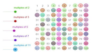 Factors, multiples, primes: Year 6 – planning tool Image