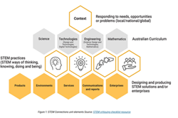 STEM connections Image