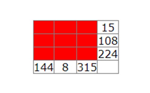 Multiplication squares Image