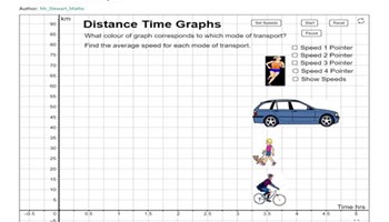 Distance time graphs Image