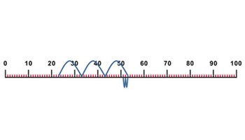 Five steps to 50 Image