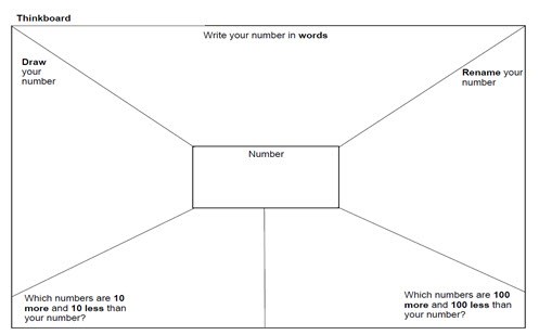 Thinkboard task Image
