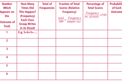 Probability calculations: Year 9 – planning tool Image