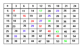 Find unknown values: Year 4: Planning tool