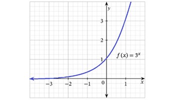 Graphs: Year 10 – planning tool Image