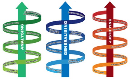 reSolve: Assessing Reasoning: Year 3 Exemplars Image