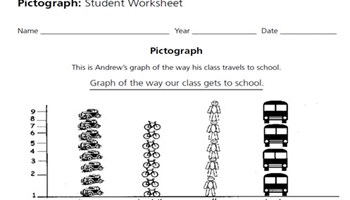 Assessment: Pictograph Image