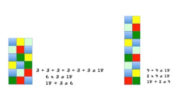 Multiplication and division symbols, expressions and relationships Image