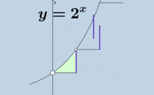 Linear, quadratic and exponential functions Image