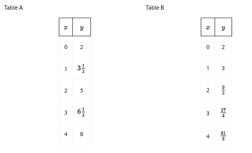 Understanding decay Image